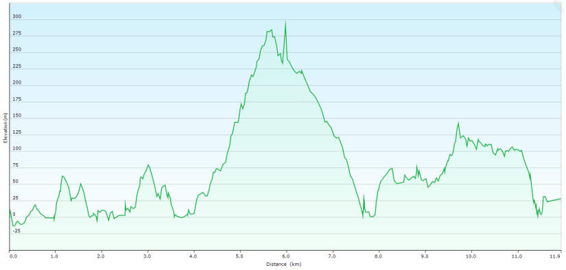 Brasil - JUATINGA - dia 3