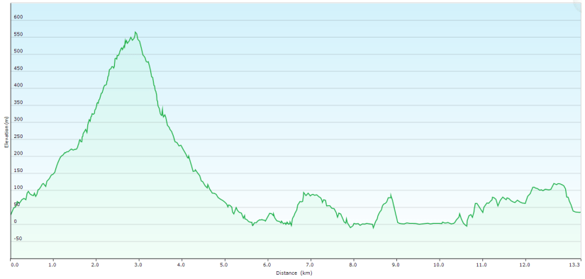 Brasil - JUATINGA - dia 4