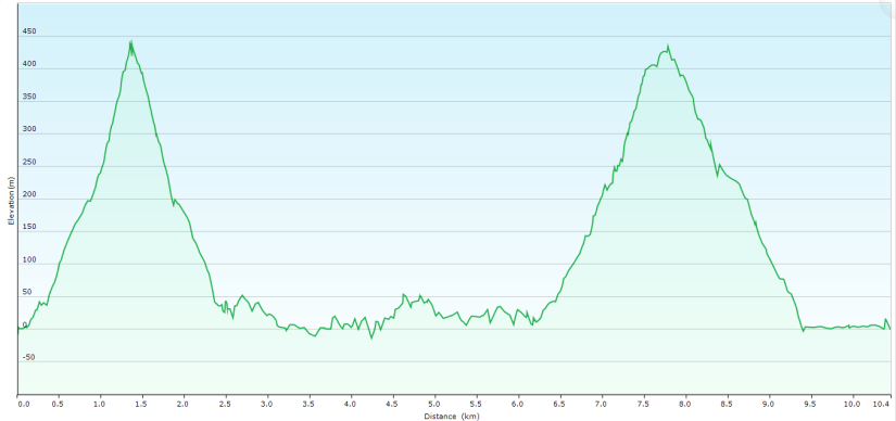 Brasil - JUATINGA - dia2