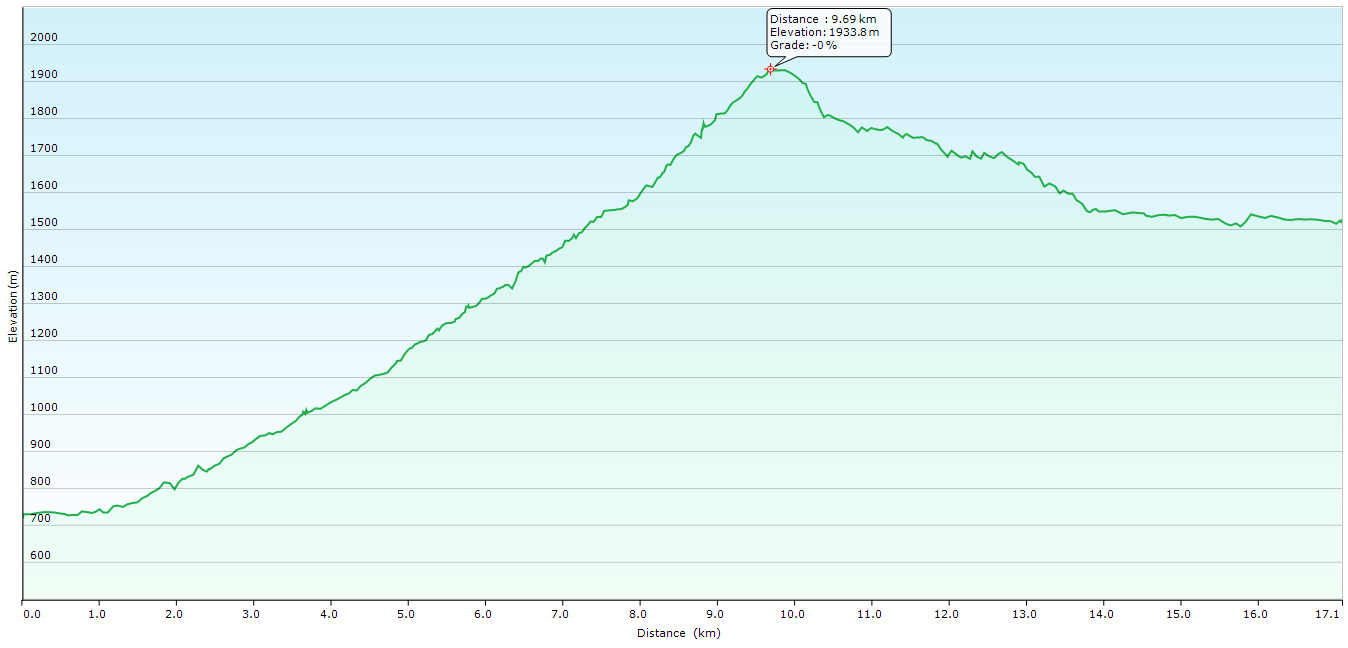 Brasil - PICO DA ONÇA - São Francisco Xavier a Monte Verde - 2017.06