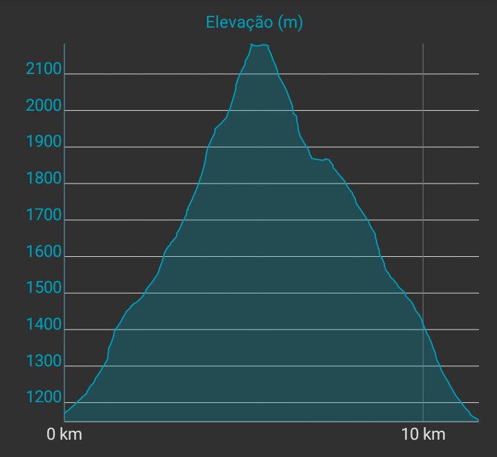 Sollipulli elevação