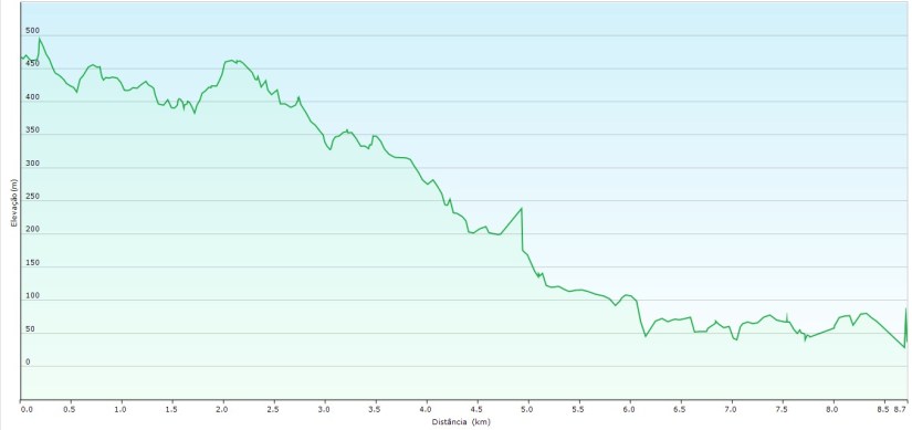 elevação TDP dia 9