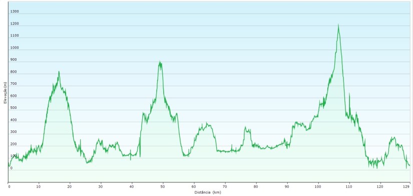 elevação TDP total