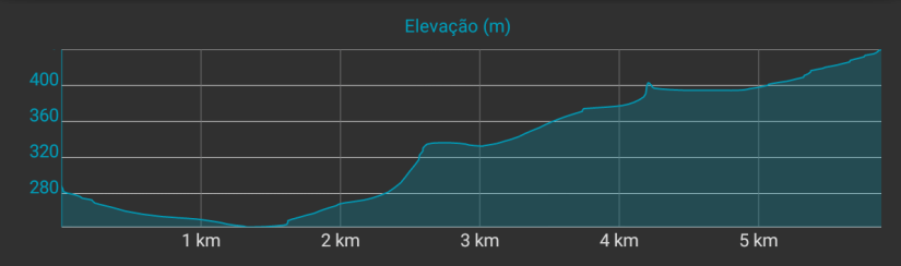laguna_esmeralda_ushuaia_elevação ida