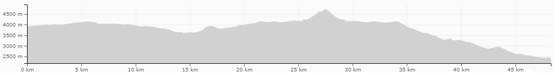 elevecao los nevados