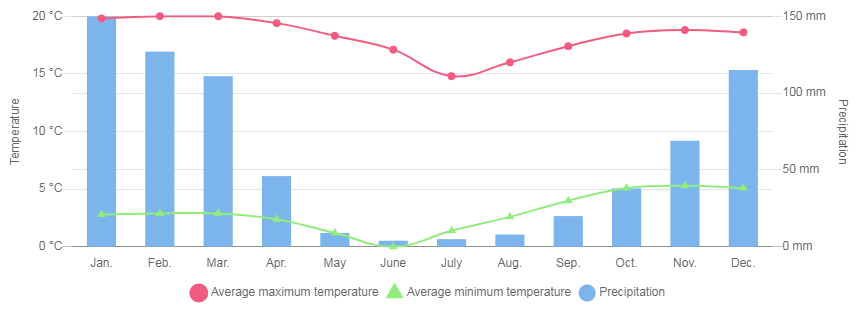 cusco_clima_peru