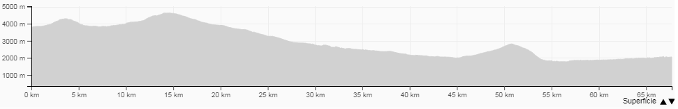 altimetria salkantay