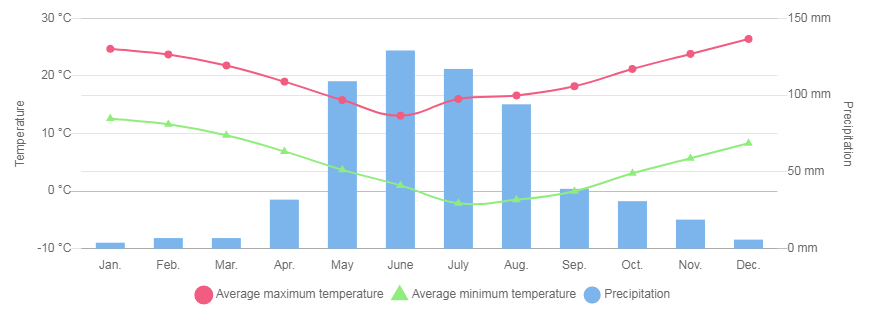 San jose de maipo_clima_Chile